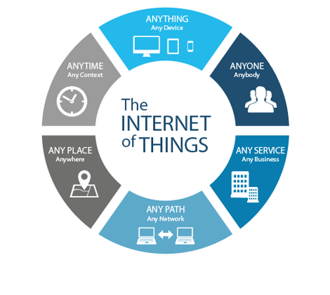 IoT and Automation