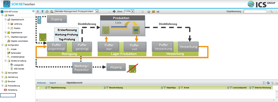 SCM NETworker ist eine Plattform für operative Prozesse und Devices.