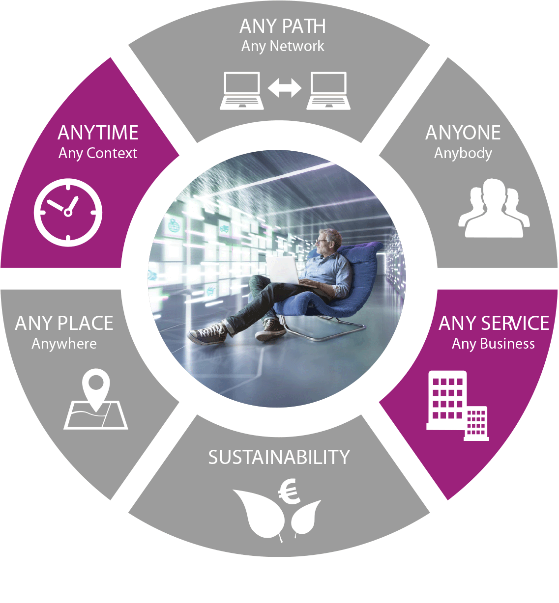 ICS Group Managed Services - Infographic